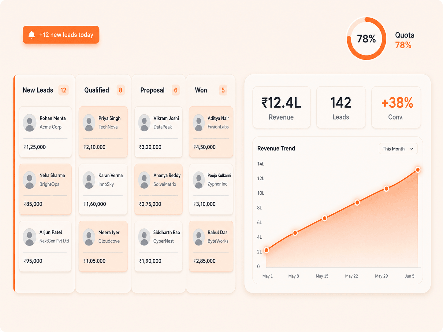 CRM Pro dashboard preview