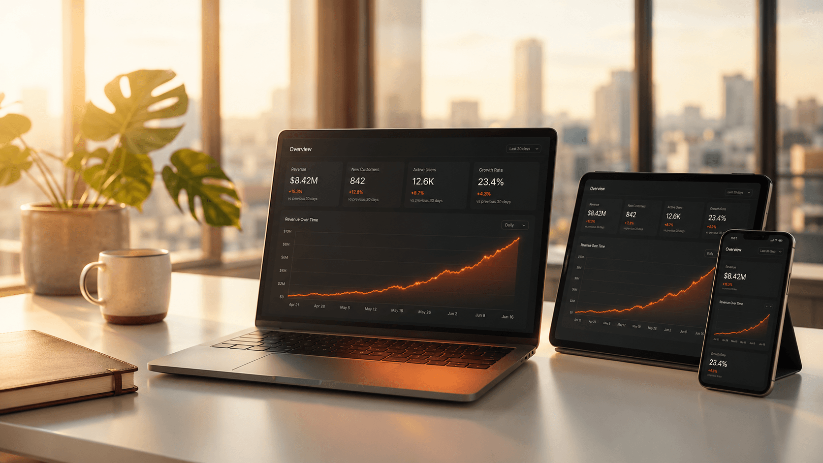 Editorial product scene: a slim laptop on a sunlit desk showing the Mejona growth dashboard with an upward-trending orange revenue line, surrounded by floating glass-morphism KPI cards